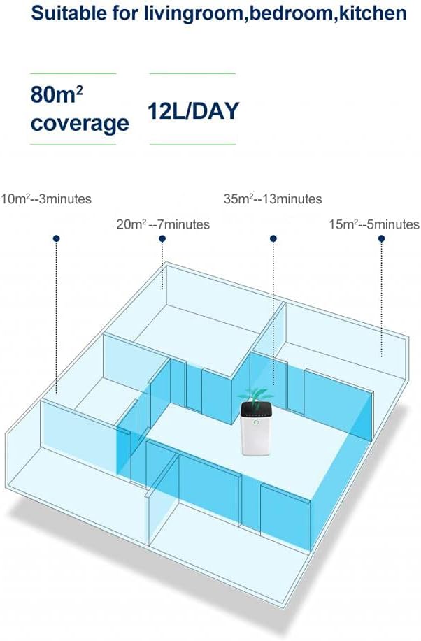 12L HomeTronix Dehumidifier - Image 4